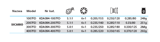 Sklep Wędkarski KING RIPPER