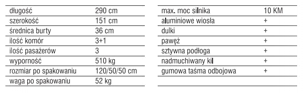 Sklep Wędkarski KING RIPPER